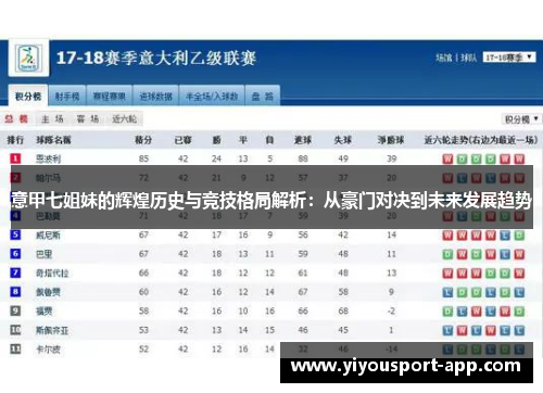 意甲七姐妹的辉煌历史与竞技格局解析：从豪门对决到未来发展趋势