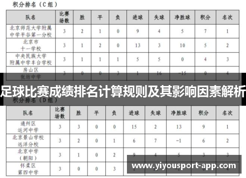 足球比赛成绩排名计算规则及其影响因素解析